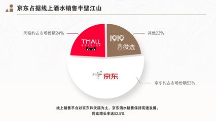 2018年酒类行业市场研究报告